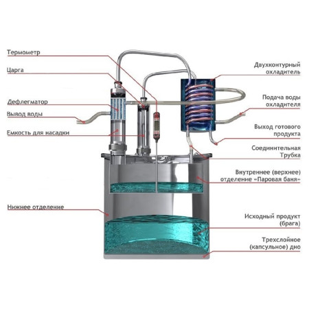 Double distillation apparatus 30/350/t with CLAMP 1,5 inches for heating element в Элисте